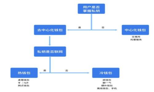 轻松搞定！TPWallet马蹄莲买卖全攻略