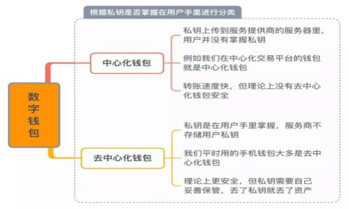 

有TPWallet地址可以找回钱包吗？探索数字货币安全性的全新视角