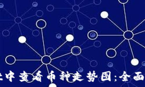  
如何在TPWallet中查看币种走势图：全面指南与实用技巧