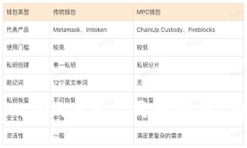 如何通过TPWallet使用人民币购买USDT：详细指南
