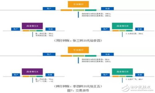 为什么TPWallet交易总是失败？解决方案与常见问题解析