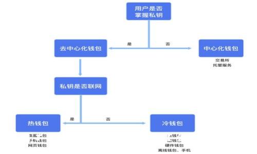 tpwallet转不出去的币能找得回吗？全面解析与解决方案