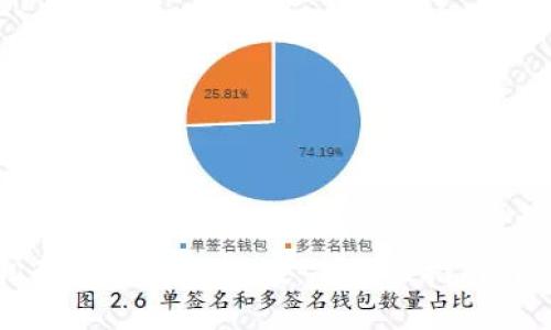 如何轻松向TPWallet充值：全方位指南与实用技巧