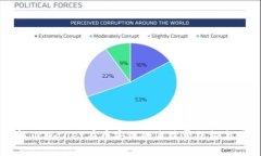 深入了解TPWallet在币安链的手续费结构与使用指南