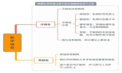 如何购买TPWallet预售币：详细指南与实用技巧