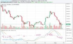 TPWallet限制大陆用户的影响及应对策略