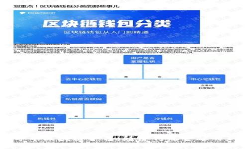 探索云尊币区块链平台：颠覆传统金融的新兴力量
