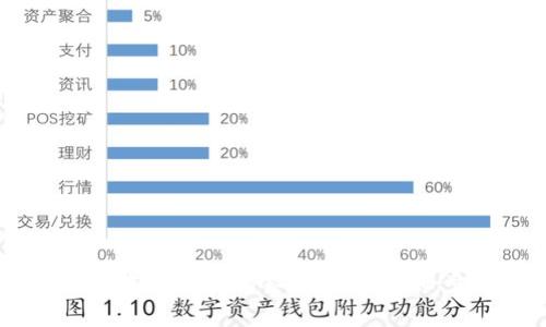 如何在TPWallet中进行扫码签名操作：详细步骤与注意事项