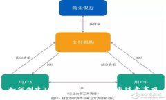 如何创建TP冷钱包：详尽步骤与注意事项