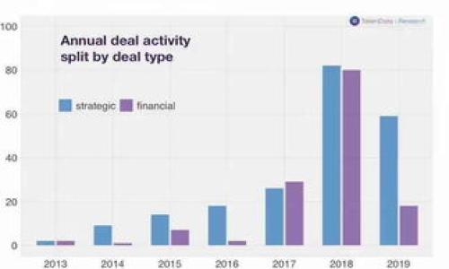 

TP钱包最新版下载 - 了解区块链世界的钥匙