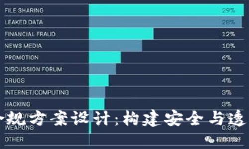 区块链平台合规方案设计：构建安全与透明的数字未来