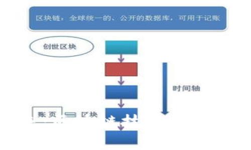 保障商品安全的未来：区块链技术如何重塑安全性与透明度
