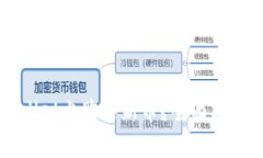 如何在TPWallet上购买新币？全面指南与实用技巧