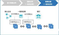 探索区块链商城平台系统：引领未来购物的新潮