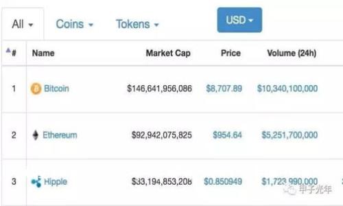 TPWallet授权后，所有币种都能到账吗？深入分析与解答