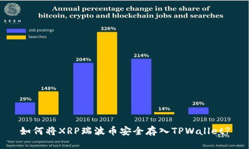如何将XRP瑞波币安全存入TPWallet?