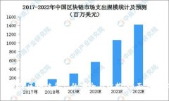 如何保障区块链平台的安全与防控：全面方案解