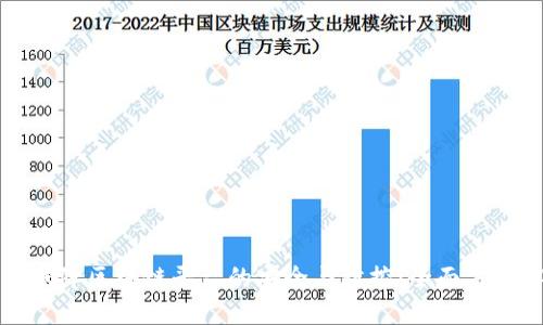 如何保障区块链平台的安全与防控：全面方案解析