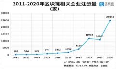 2023年企业区块链开发平台排名：哪一个更适合您