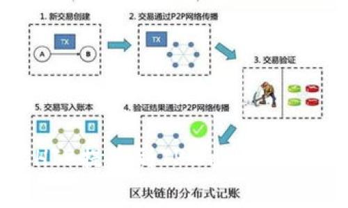 火币平台如何将SHIB提币到TPWallet：详细教程与注意事项