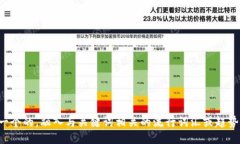 思考一个的，融入与关键词相关的流行词汇或趋