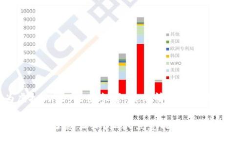 注意：以下为虚拟内容，仅供参考，具体情况请根据实际情况处理。

TPWallet账号被盗了怎么办？五大紧急措施帮你应对