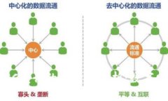 TPWallet BSC发行的币行情分析：数字财富的新机遇