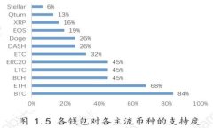 应急平台如何利用区块链技术提升效率与安全性