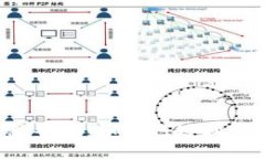 区块链数字货币避税平台：如何巧妙利用新兴科