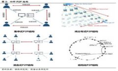 如何在区块链平台上巧妙赚钱：从投资到创意项
