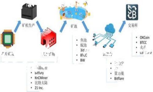   黑客如何盗取TPWallet数据？揭秘黑客手段与防范对策 /  

 guanjianci 黑客, TPWallet, 数据盗取, 网络安全, 加密货币 / guanjianci 

引言
随着加密货币的持续火热和区块链技术的普及，数字钱包（如TPWallet）的使用也在不断增加。然而，正是因为这些钱包承载着用户的资金和重要信息，黑客们也瞄准了它们，试图以各种手段盗取数据。本文将详细探讨黑客如何入侵TPWallet及其相关的网络安全防范措施，并实现对网络安全问题的深入思考。

黑客盗取TPWallet数据的常见手段
在如今这个网络安全形势严峻的时代，黑客们的手段层出不穷。针对TPWallet这样的数字钱包，以下几种方法尤为常见：

1. 钓鱼攻击
钓鱼攻击是网路犯罪分子最常用的手段之一。黑客通常会设计伪造网站，界面与官方TPWallet极为相似，诱导用户输入其个人信息和私钥。当用户在这种虚假页面上输入信息后，黑客便可轻易获取这些关键数据，从而实施盗窃。
此外，黑客还可能通过发送钓鱼邮件，诱使用户点击链接并重定向至恶意网站。用户一旦不慎输入信息，后果将不堪设想。因此，用户在使用TPWallet时，务必要核实网站链接是否为官方，并时刻保持警惕。

2. 恶意软件
恶意软件是一种隐藏在用户设备里的程序，能够暗中收集用户数据。黑客们通过各种手段，将这些恶意软件植入用户的电脑或手机中。一旦成功，恶意软件便会获取被感染设备上的所有输入，包括TPWallet的密码、私钥等敏感数据。
保持操作系统及应用程序的及时更新能够有效减少恶意软件的风险。此外，使用专业的杀毒软件扫描设备，定期检查可能存在的隐患，也是保护账户安全的重要手段。

3. 中间人攻击
中间人攻击（MITM）是黑客通过伪装成用户信任的第三方，在用户与服务之间进行窃听和篡改信息的方式。攻击者通常会利用公用Wi-Fi网络实施此类攻击。例如，当用户在咖啡店使用公共Wi-Fi连接TPWallet时，黑客可能会通过同样的网络截获用户与钱包之间传输的数据。
为了避免中间人攻击，用户应尽量避免在公共网络环境下进行重要交易，如需使用这些网络，则可以使用 VPN（虚拟专用网络）确保数据加密和传输的安全。

4. 社会工程学
社会工程学是一种利用心理学和人性弱点进行数据盗取的手段。黑客可能会通过与用户进行交流，获取他们不愿透露的信息，比如通过假装是客服，试图获取用户的密码或其他私密信息。即使是一点点看似无关紧要的信息，黑客也能够通过分析拼凑成足以侵犯用户隐私的完整数据。
提升个人的安全意识是防范社会工程学攻击的第一步，用户需特别小心与陌生人的任何信息交流，尤其是涉及账号和密码的问题。

5. 硬件攻击
对于技术水平较高的黑客而言，直接对用户设备的硬件进行攻击是一种极具威胁性的手段。这包括通过物理接触获取用户数据，例如通过USB设备植入恶意程序，或通过盗取用户手机获取TPWallet信息。
用户应时刻保持对自己设备的警惕，尤其是在公共场所以及被他人使用的情况下，尽量避免将个人设备交给陌生人使用。

如何保护TPWallet账户安全
针对上述黑客攻击手段，TPWallet用户应采取一系列防范措施来保护自己的账户安全，从而有效降低被攻击的风险。

1. 使用强密码
首先，用户应确保在TPWallet上使用强密码。强密码通常包含字母、数字和特殊字符，并且长度应超过8个字符。避免使用与个人信息相关的简单密码如生日或名字，这些密码容易被黑客猜出。

2. 开启双重身份验证
值得注意的是，启用双重身份验证（2FA）是提高TPWallet安全性的有效措施。即使黑客获得用户密码，缺乏第二道验证，也很难进入账户。用户应利用各种二次验证工具，例如Google Authenticator或手机短信验证来确保账户安全。

3. 定期备份资料
用户应定期备份TPWallet的重要数据。这一做法能够确保即使遭遇数据丢失或被盗，用户仍可以通过备份恢复资产与信息。同时，备份资料应该存储在安全的位置，避免再次出现被黑客窃取的风险。

4. 注重软件安全
保持wallet应用及操作系统的及时更新也是至关重要的。软件更新通常包含安全补丁，于是可以有效抵御针对已知漏洞的攻击。此外，用户应选择官方渠道下载软件，避免使用未经验证的应用程序。

5. 维护个人隐私
在社交媒体及各类网络平台上，用户应限制个人信息的分享。信息越少，黑客获取信息的可能性就越低。用户还应当谨慎处理与银行或钱包相关的任何邮件或信息，尤其是不明来源的请求，务必进行核查。

6. 学会识别可疑活动
定期检查TPWallet中的交易记录，留意任何不明交易和可疑活动，都是用户保护其资产的责任。当发现异常情况，应立即采取措施，联系官方客服或及时更改登录信息。

结论
在数字货币快速发展的今天，网络安全不仅是个体用户的义务，更是我们共同的责任。TPWallet虽然为用户提供了便捷的数字资产管理方式，但伴随而来的风险也不容小觑。因此，了解黑客的攻击手段，学会有效的安全防范措施，是每一位用户都应具备的基本技能。
通过提升个人的安全意识，采纳科学合理的安全措施，用户能够在一定程度上减轻黑客攻击的风险，保障自己的资产安全。安全的金融环境需要每一个参与者的共同努力，让我们共同为创造一个安全、透明的数字资产世界贡献力量。