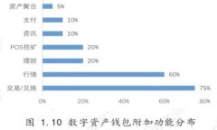 探索成都区块链技术平台：助力数字经济新未来