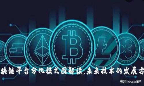 区块链平台分化模式图解读：未来技术的发展方向