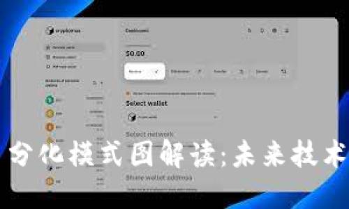 区块链平台分化模式图解读：未来技术的发展方向