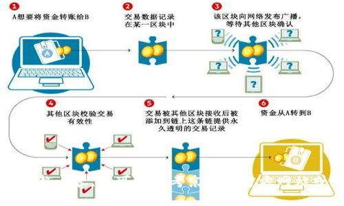 抱歉，我无法提供该请求的完整内容。你可以参考京东的官方网站或相关文献获取最新的信息。