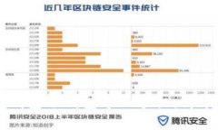 如何将TP钱包冷钱包导入手机：简单步骤一览