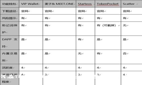 如何在TPWallet上架代币：一步步引导与实用技巧